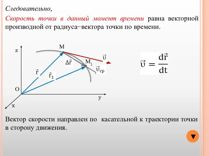 x y z О М М1 ▼ Следовательно, Скорость точки в данный