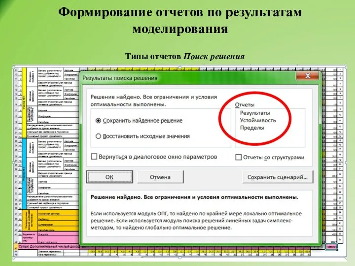 Формирование отчетов по результатам моделирования Типы отчетов Поиск решения