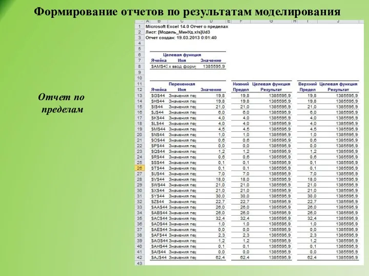 Формирование отчетов по результатам моделирования Отчет по пределам