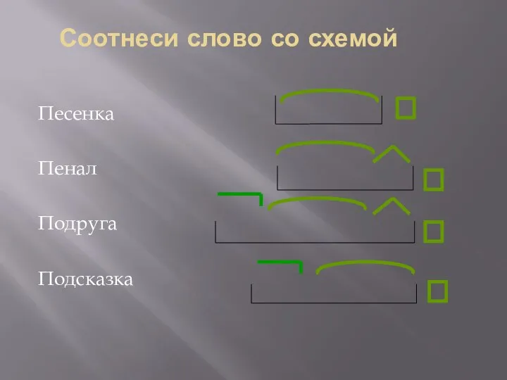 Соотнеси слово со схемой Песенка Пенал Подруга Подсказка