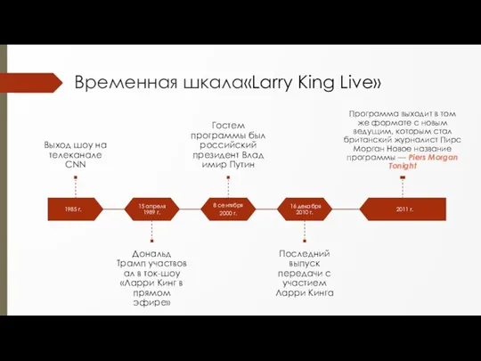 Временная шкала«Larry King Live»