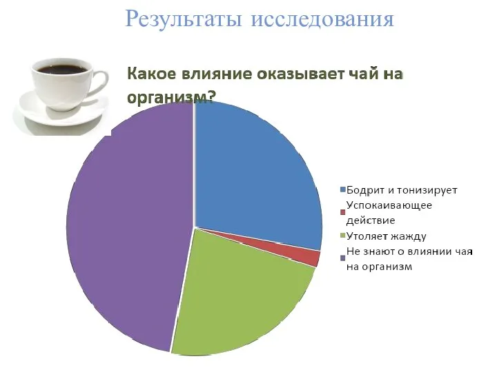 Результаты исследования