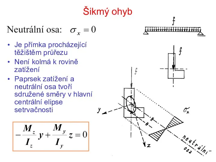 Šikmý ohyb Je přímka procházející těžištěm průřezu Není kolmá k rovině zatížení