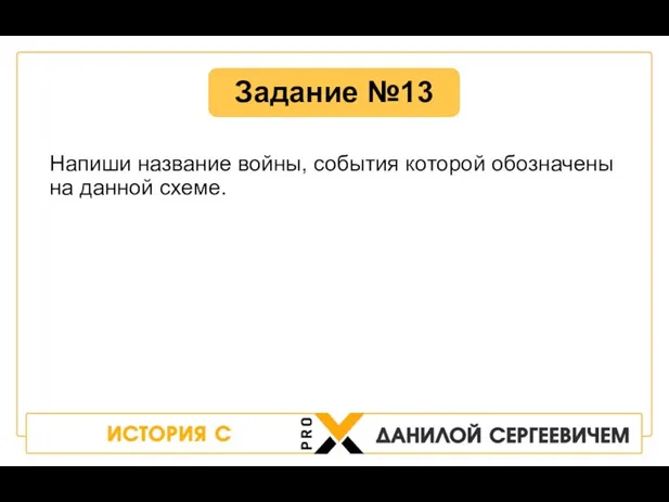 Напиши название войны, события которой обозначены на данной схеме. Задание №13