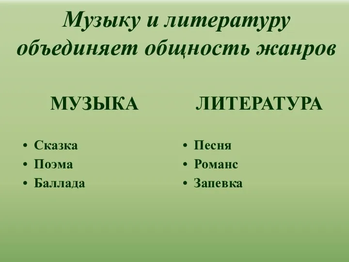 Музыку и литературу объединяет общность жанров МУЗЫКА Сказка Поэма Баллада ЛИТЕРАТУРА Песня Романс Запевка