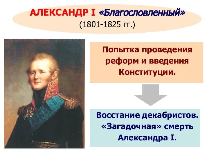 АЛЕКСАНДР I «Благословленный» (1801-1825 гг.) Попытка проведения реформ и введения Конституции. Восстание