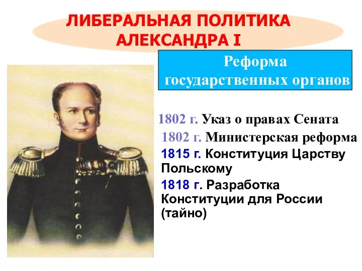 ЛИБЕРАЛЬНАЯ ПОЛИТИКА АЛЕКСАНДРА I 1802 г. Указ о правах Сената 1802 г.