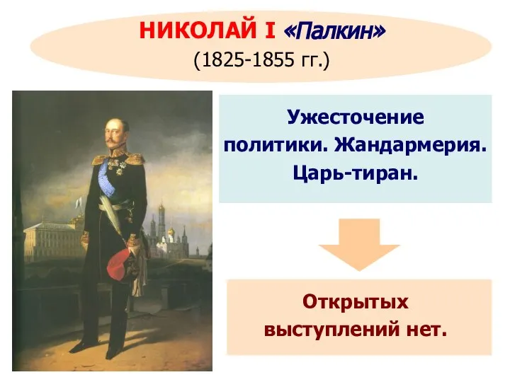 НИКОЛАЙ I «Палкин» (1825-1855 гг.) Открытых выступлений нет. Ужесточение политики. Жандармерия. Царь-тиран.