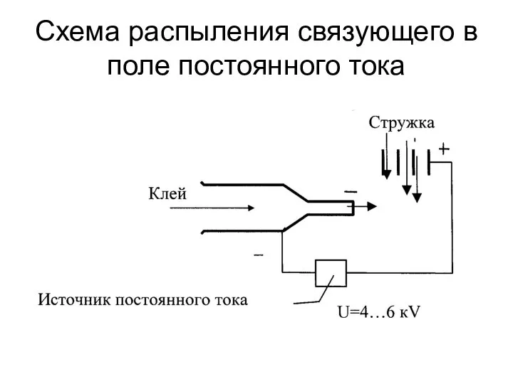 Схема распыления связующего в поле постоянного тока