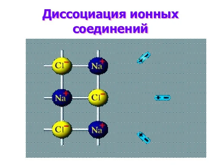 Диссоциация ионных соединений