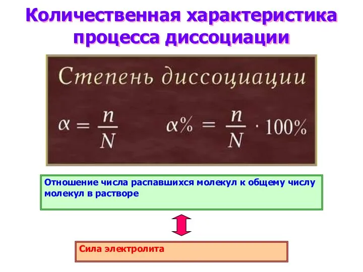 Количественная характеристика процесса диссоциации Отношение числа распавшихся молекул к общему числу молекул в растворе Сила электролита