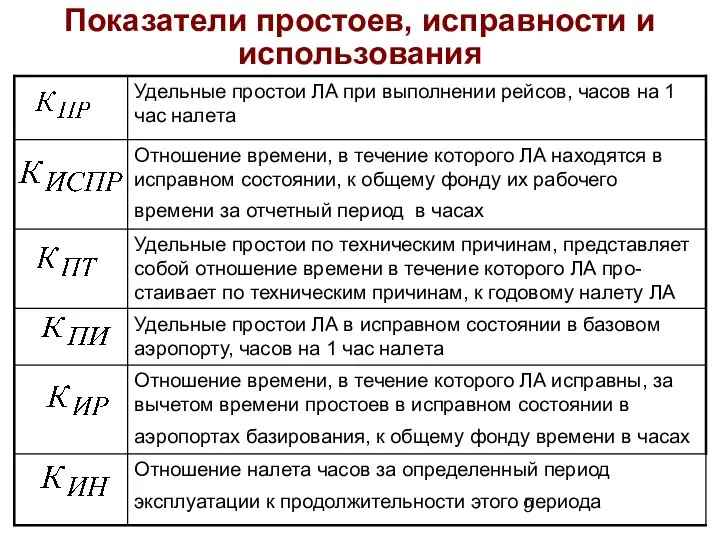 Показатели простоев, исправности и использования