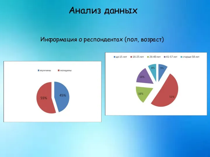 Анализ данных Информация о респондентах (пол, возраст)