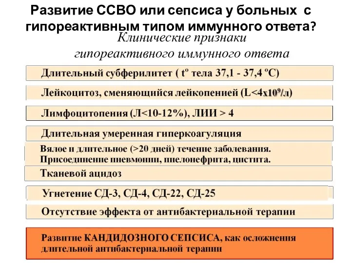 Клинические признаки гипореактивного иммунного ответа Развитие ССВО или сепсиса у больных с гипореактивным типом иммунного ответа?