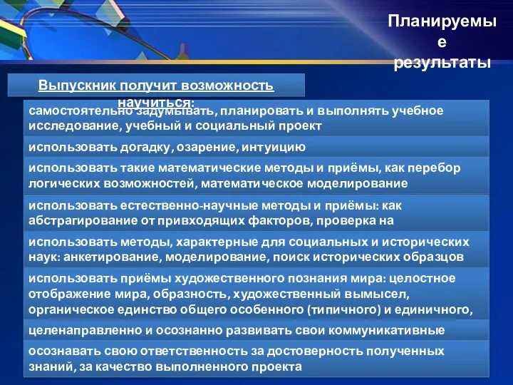 самостоятельно задумывать, планировать и выполнять учебное исследование, учебный и социальный проект Выпускник