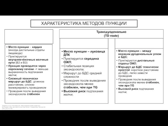 ХАРАКТЕРИСТИКА МЕТОДОВ ПУНКЦИИ Трансдуоденально (TD route) Isayama H. et al. The endoscopic