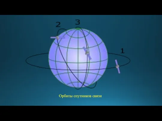 Орбиты спутников связи