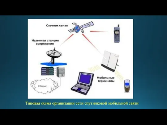 Типовая схема организации сети спутниковой мобильной связи