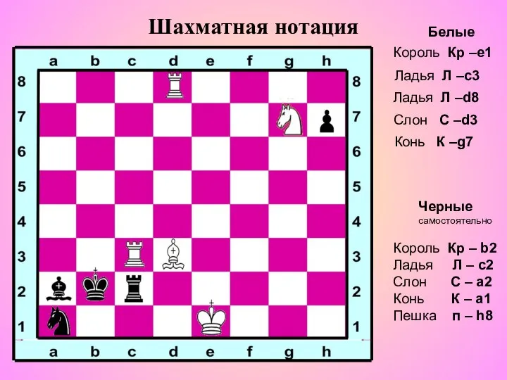 Шахматная нотация Белые Король Кр –е1 Ладья Л –с3 Ладья Л –d8