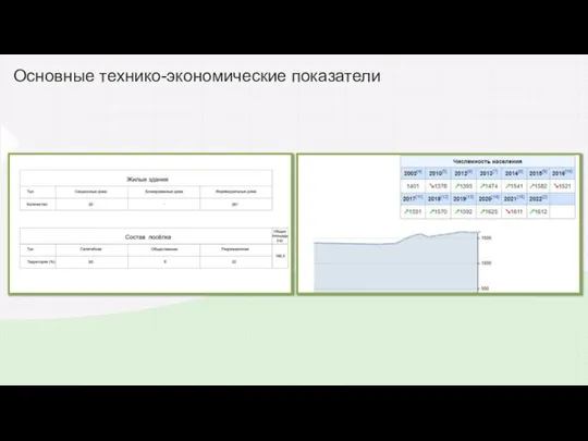 Основные технико-экономические показатели