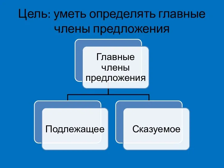 Цель: уметь определять главные члены предложения