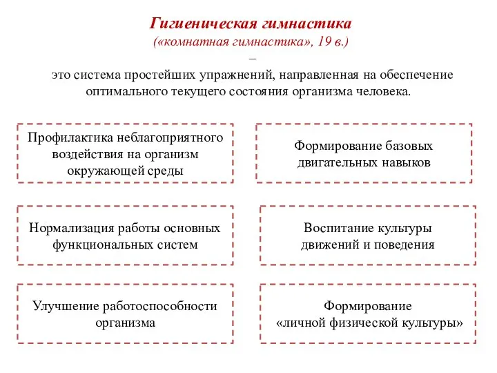 Гигиеническая гимнастика («комнатная гимнастика», 19 в.) – это система простейших упражнений, направленная