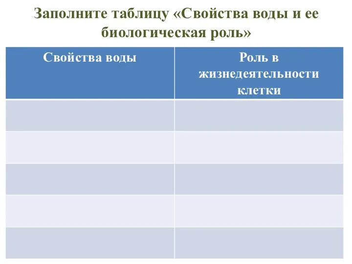 Заполните таблицу «Свойства воды и ее биологическая роль»