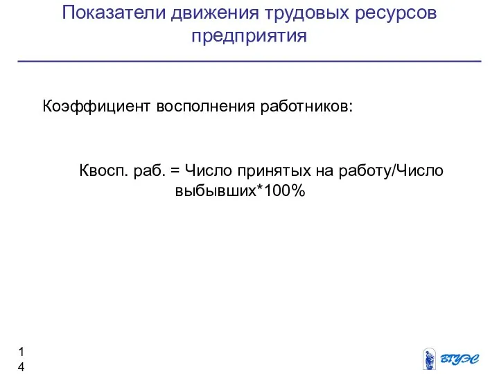 Показатели движения трудовых ресурсов предприятия Коэффициент восполнения работников: Квосп. раб. = Число принятых на работу/Число выбывших*100%