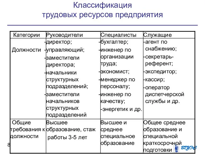 Классификация трудовых ресурсов предприятия