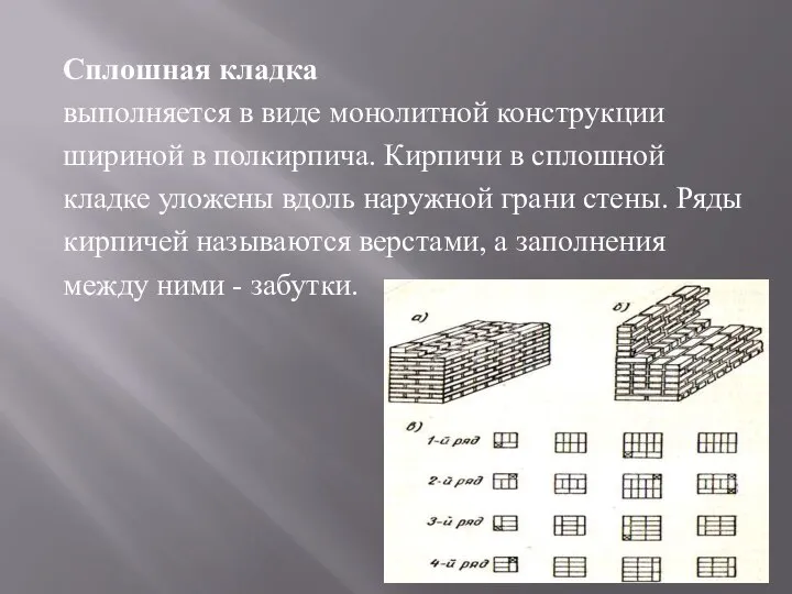 Сплошная кладка выполняется в виде монолитной конструкции шириной в полкирпича. Кирпичи в