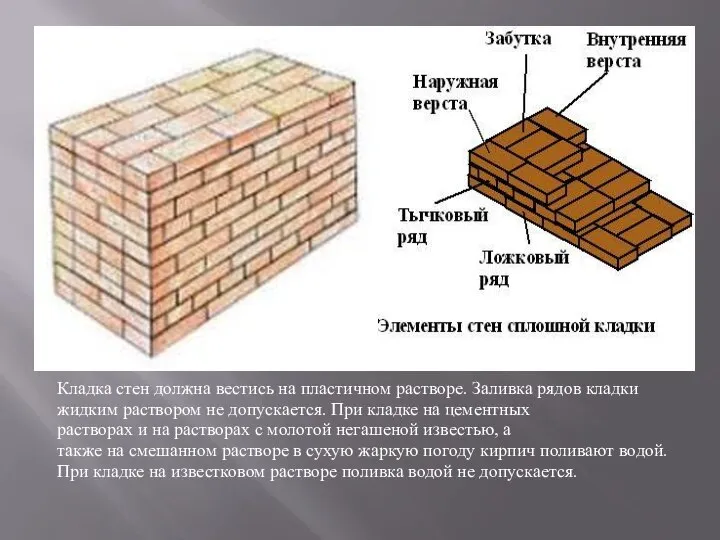 Кладка стен должна вестись на пластичном растворе. Заливка рядов кладки жидким раствором