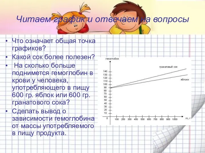 Читаем график и отвечаем на вопросы Что означает общая точка графиков? Какой