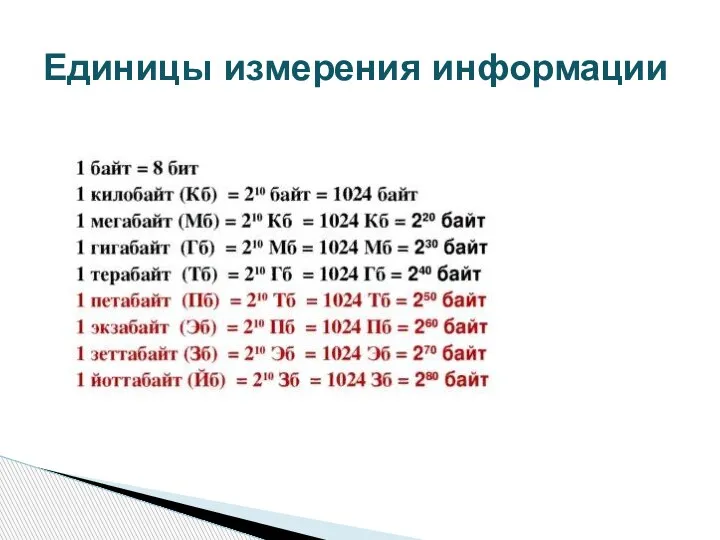 Единицы измерения информации