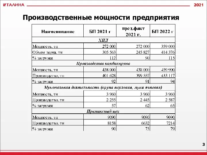 Производственные мощности предприятия