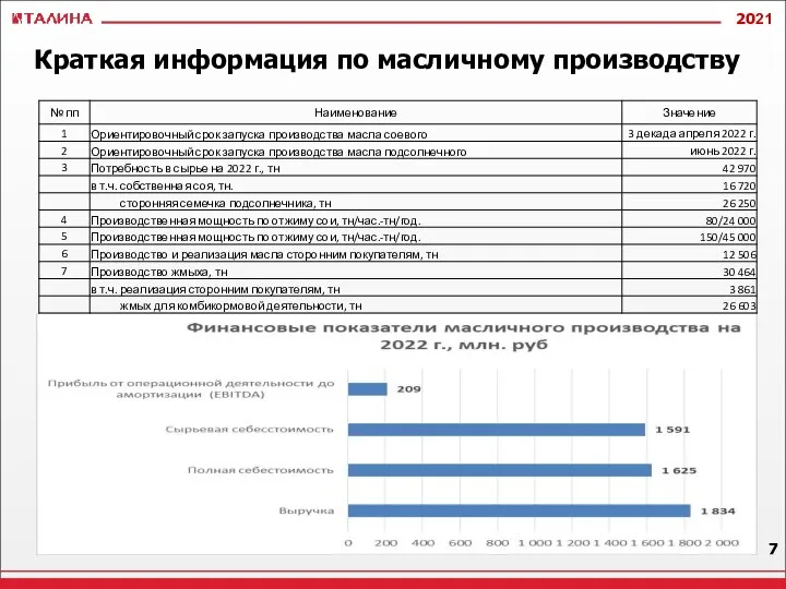 Краткая информация по масличному производству