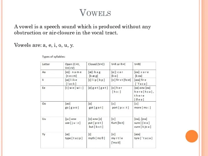 Vowels A vowel is a speech sound which is produced without any