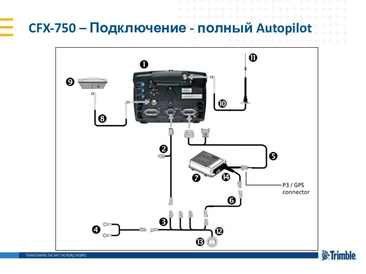 CFX-750 – Подключение - полный Autopilot