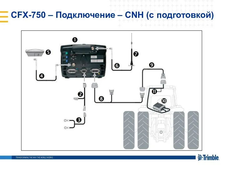 CFX-750 – Подключение – CNH (с подготовкой)