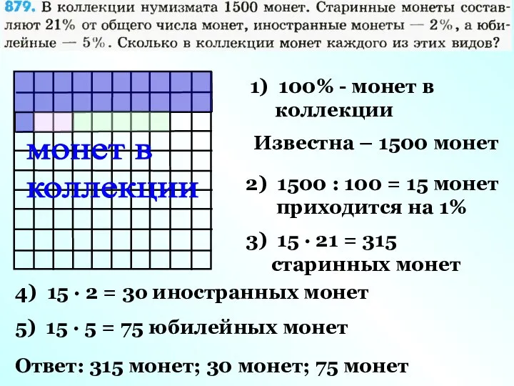 монет в коллекции 1) 100% - монет в коллекции Известна – 1500