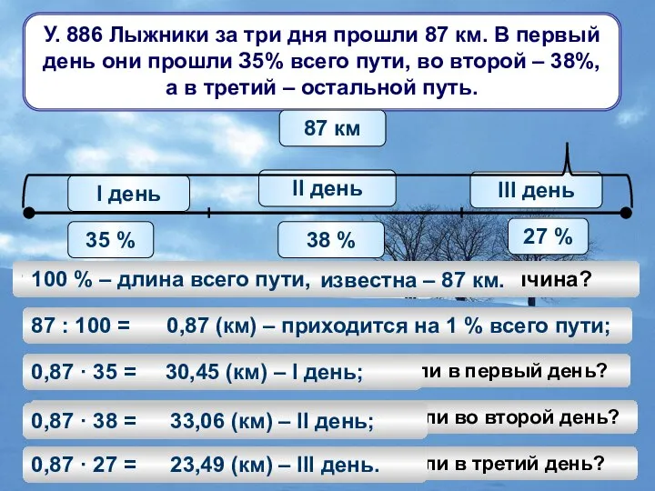 У. 886 Лыжники за три дня прошли 87 км. В первый день