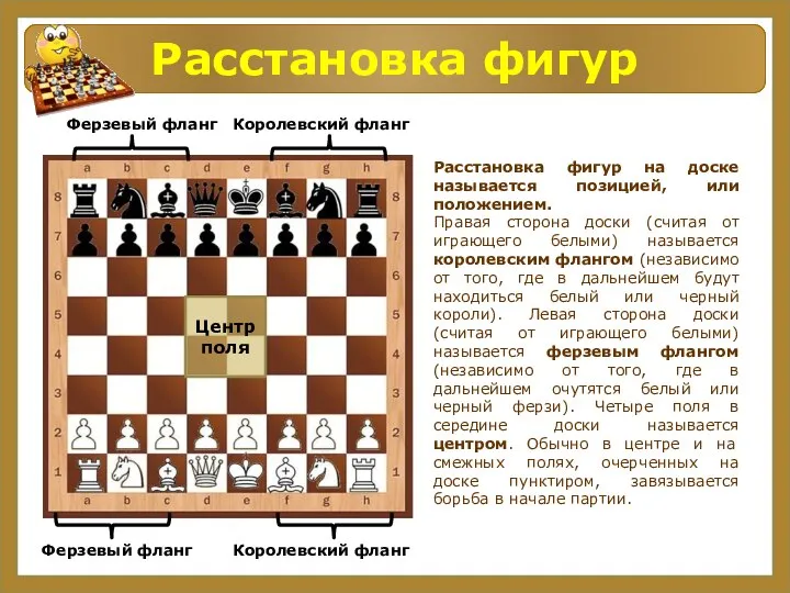 Расстановка фигур Расстановка фигур на доске называется позицией, или положением. Правая сторона