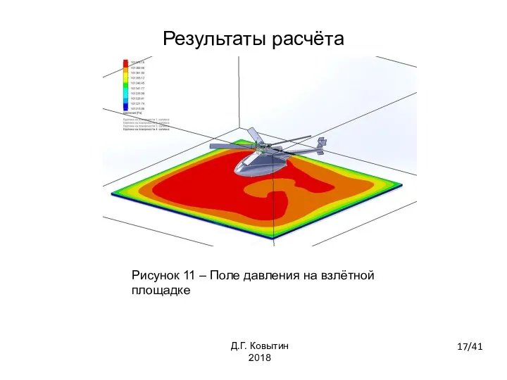Рисунок 11 – Поле давления на взлётной площадке 17/41 Д.Г. Ковытин 2018 Результаты расчёта