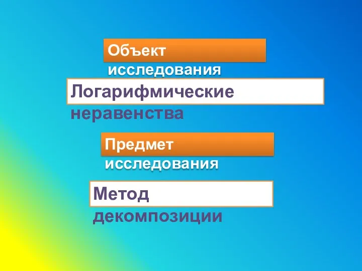 Объект исследования Предмет исследования Метод декомпозиции Логарифмические неравенства