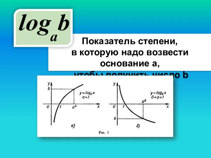 Показатель степени, в которую надо возвести основание а, чтобы получить число b