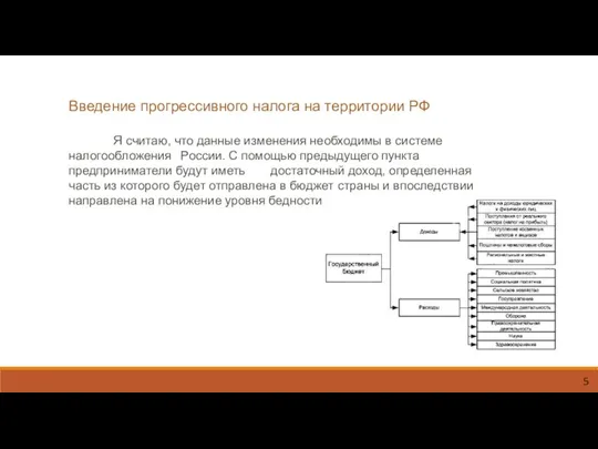 Введение прогрессивного налога на территории РФ Я считаю, что данные изменения необходимы