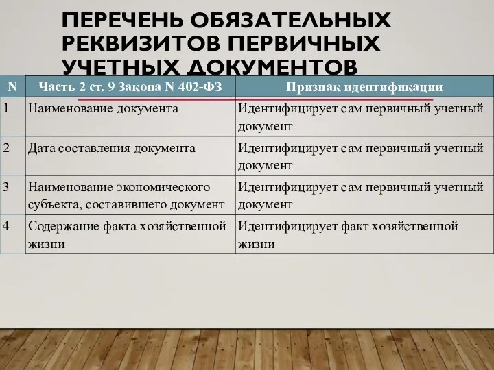 ПЕРЕЧЕНЬ ОБЯЗАТЕЛЬНЫХ РЕКВИЗИТОВ ПЕРВИЧНЫХ УЧЕТНЫХ ДОКУМЕНТОВ