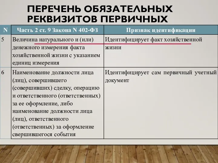 ПЕРЕЧЕНЬ ОБЯЗАТЕЛЬНЫХ РЕКВИЗИТОВ ПЕРВИЧНЫХ УЧЕТНЫХ ДОКУМЕНТОВ