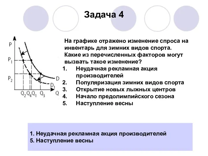 Задача 4 1. Неудачная рекламная акция производителей 5. Наступление весны На графике