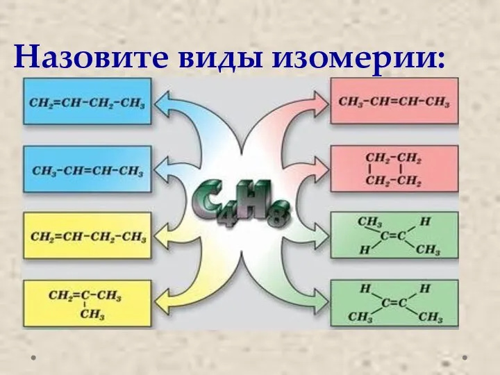 Назовите виды изомерии: