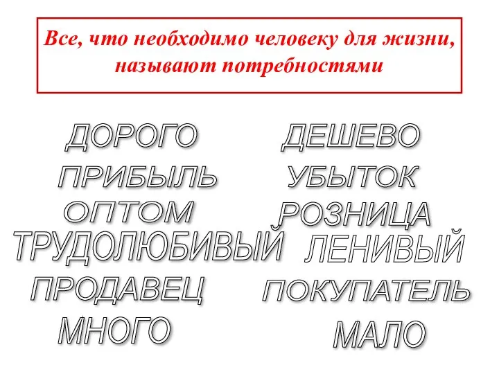 Все, что необходимо человеку для жизни, называют потребностями ДОРОГО ДЕШЕВО ПРИБЫЛЬ УБЫТОК